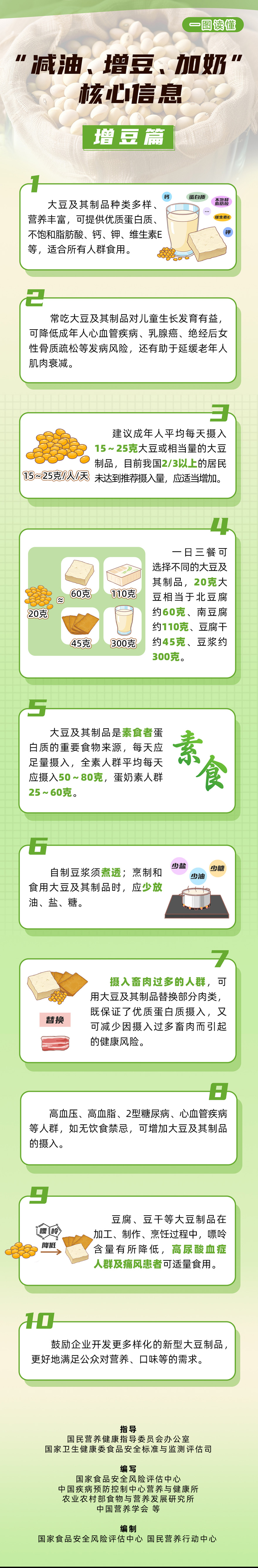 2“減油、增豆、加奶”核心信息-增豆篇---副本-拷貝.jpg