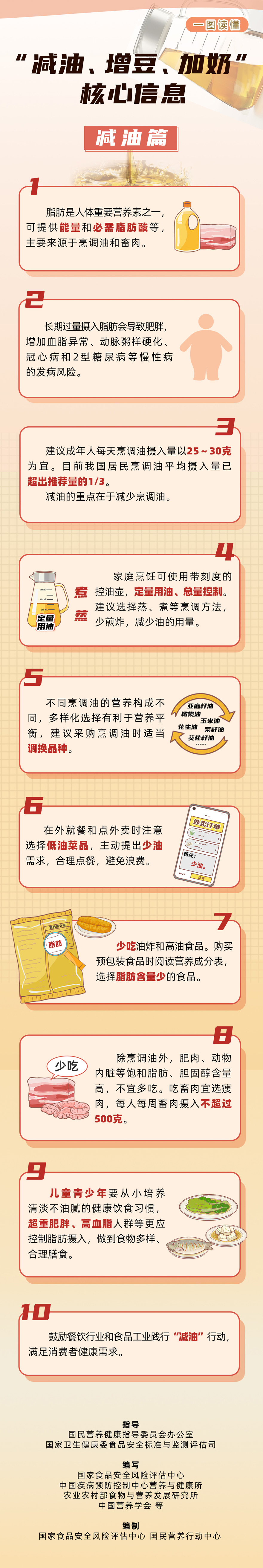 1“減油、增豆、加奶”核心信息-減油篇---副本-拷貝.jpg