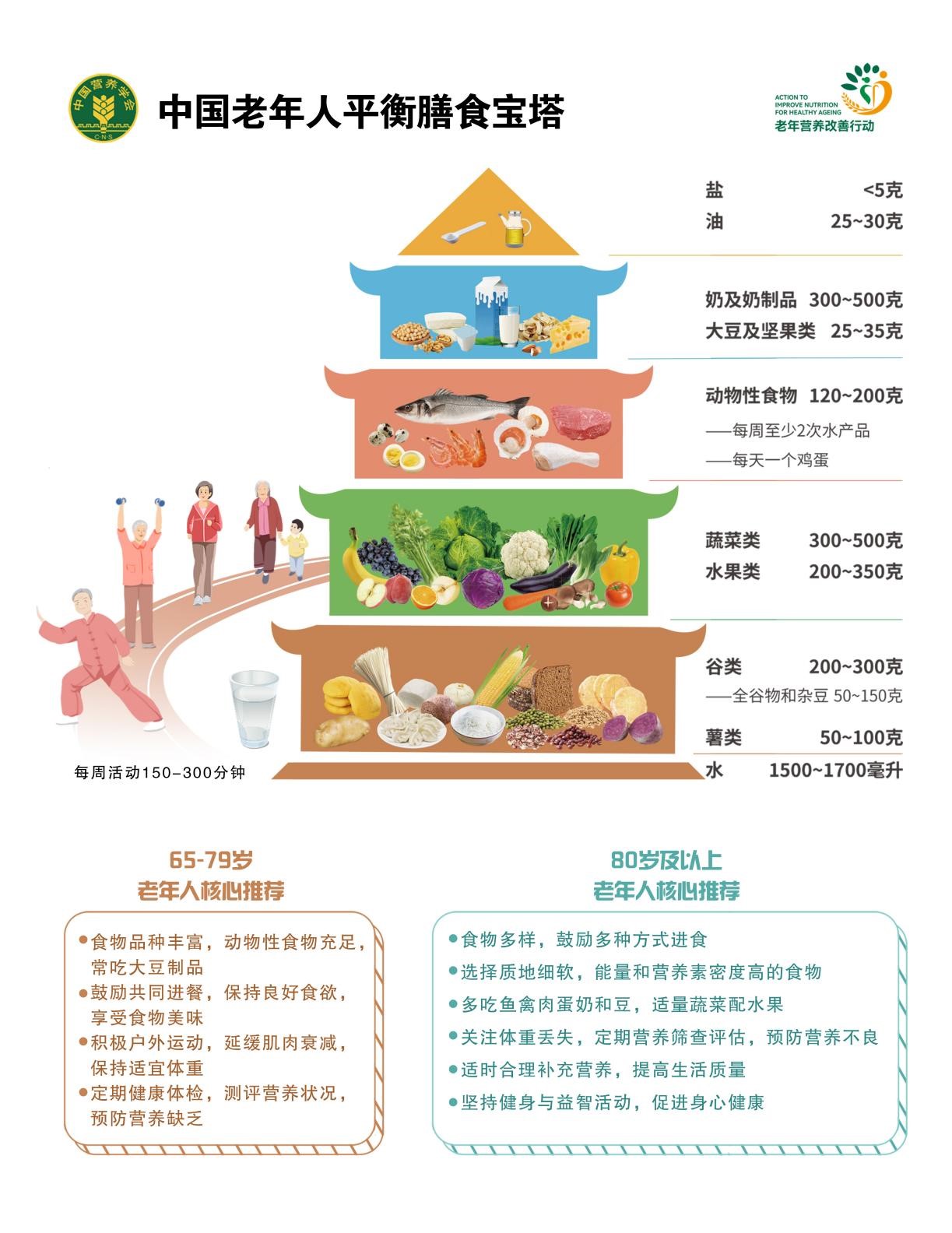 老年寶塔.jpg