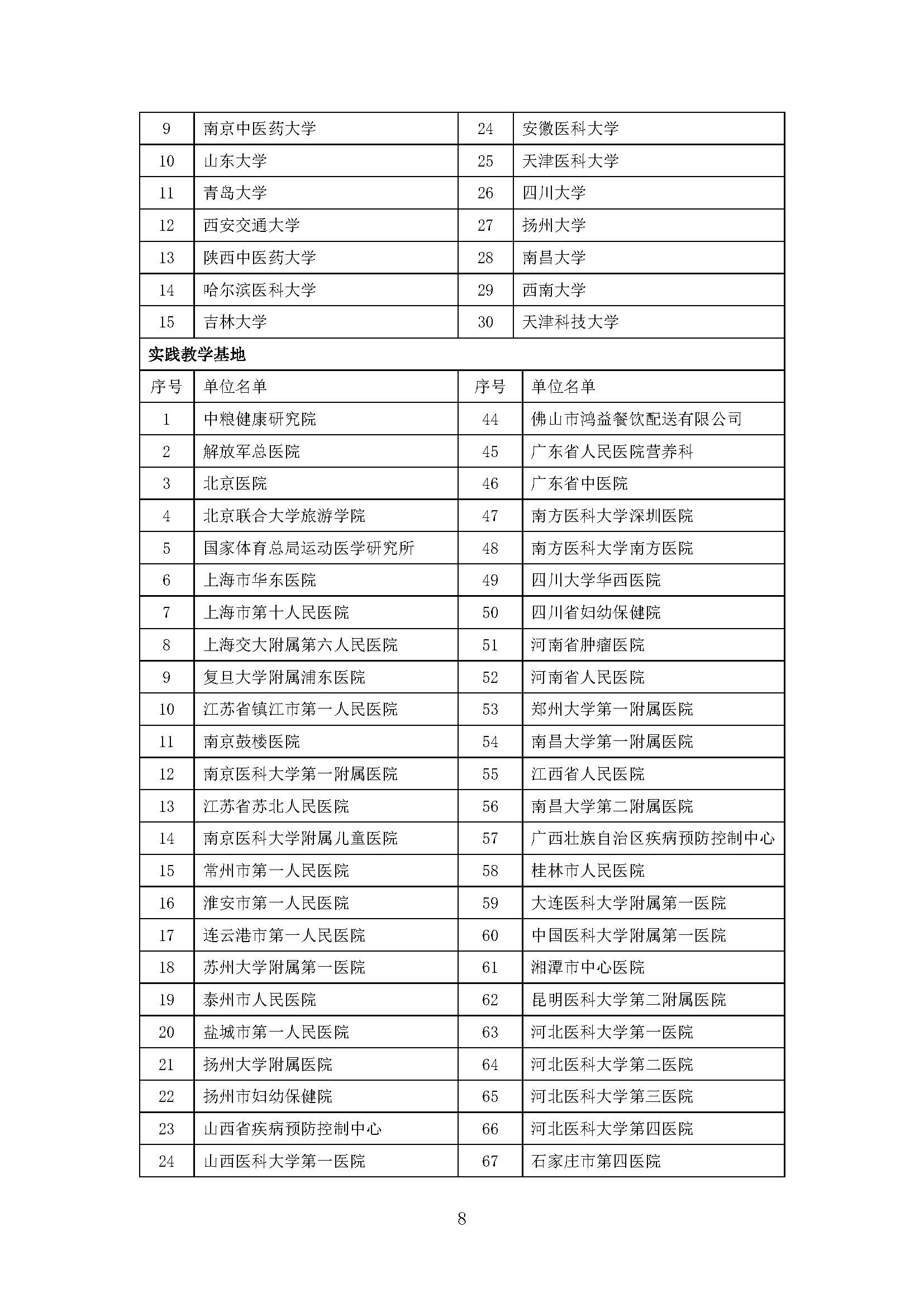 我國注冊營(yíng)養師教育和發(fā)展報告_頁(yè)面_08.jpg