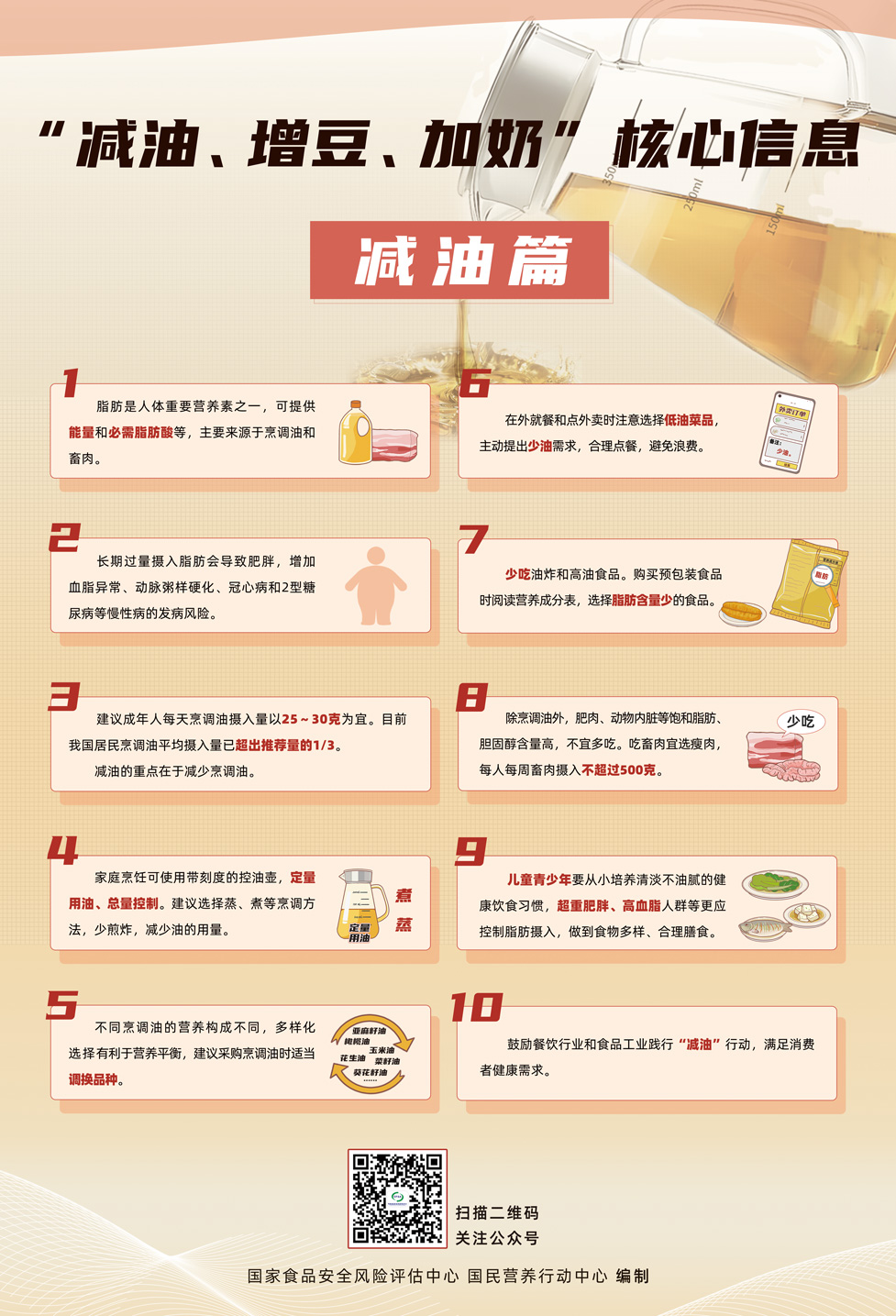 1海報-“減油、增豆、加奶”核心信息-減油篇-57.6cmX84.jpg