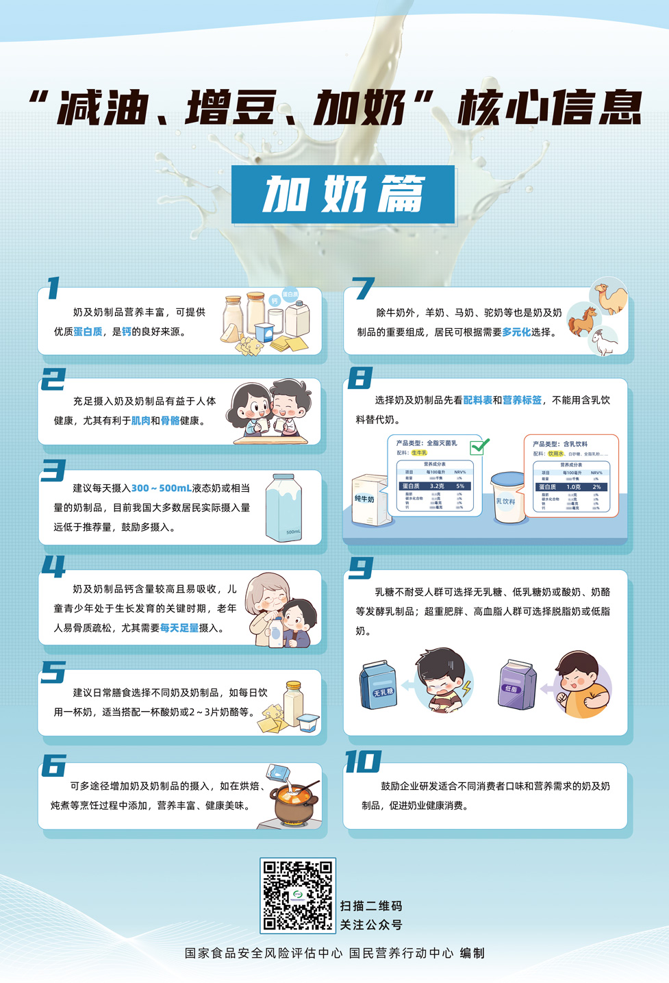 3海報-“減油、增豆、加奶”核心信息-加奶篇-57cmX84cm---副本-拷貝.jpg