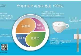 科普時(shí)報記 | “一日三餐”怎么吃才能美味又健康