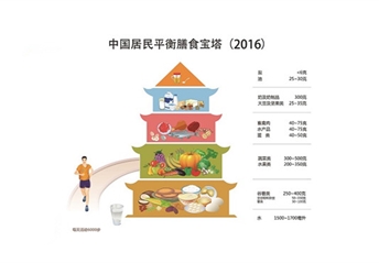 中國消費網(wǎng) | 合理膳食 保證免疫系統整體可持續