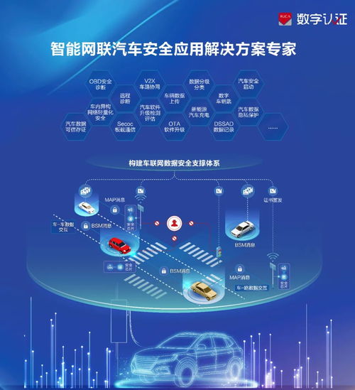 數(shù)字認(rèn)證亮相2024智能汽車信息安全大會(huì)，分享車聯(lián)網(wǎng)密碼安全建設(shè)經(jīng)驗(yàn)