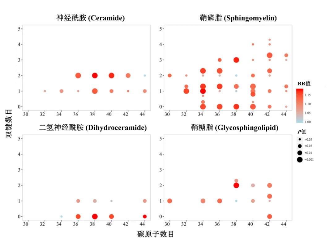 最新研究 | 中國人群脂質(zhì)生物標記物與心血管代謝性疾病發(fā)病風(fēng)險的研究進(jìn)展